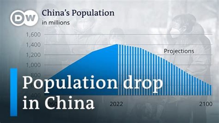 What is the female population in China