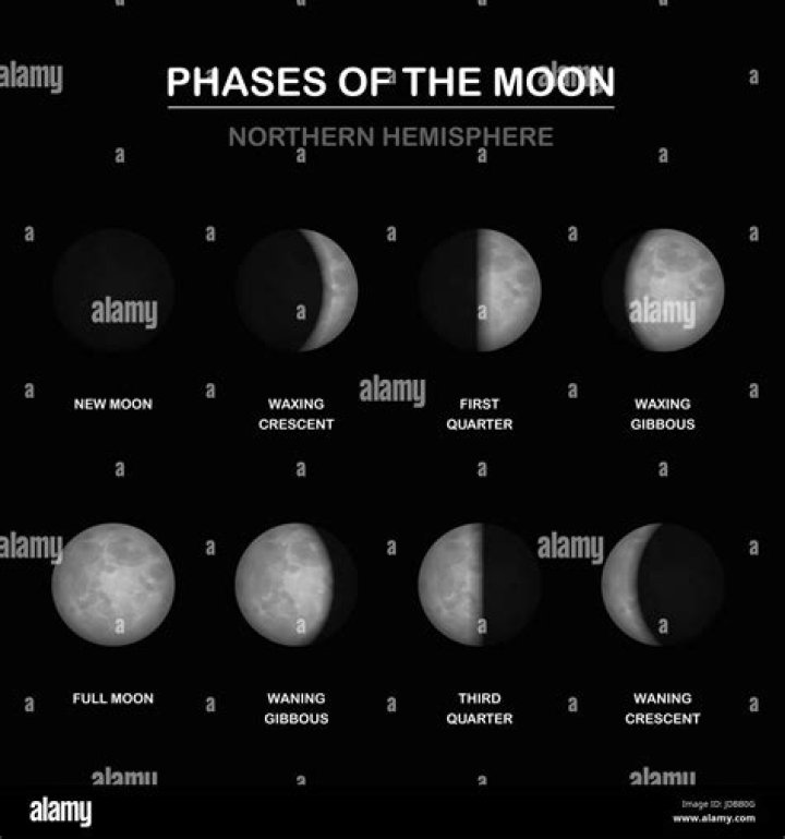 What is the first moon phase