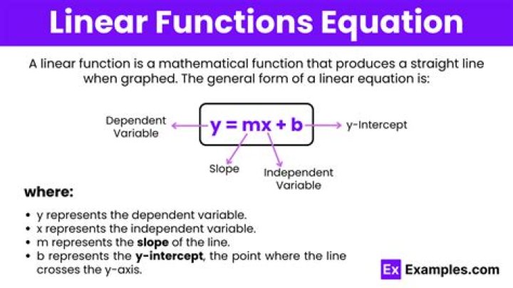 What is the function of dot and line