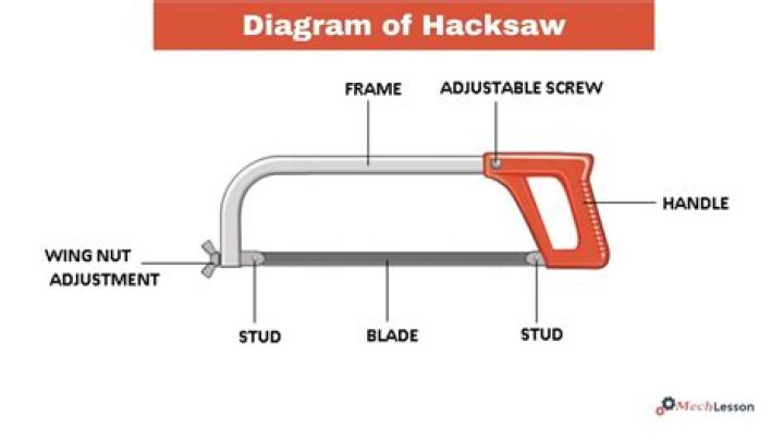 What is the function of hacksaw