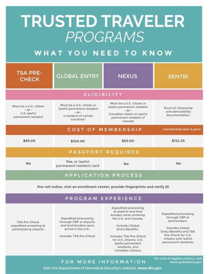 What is the Global Entry trusted traveler program