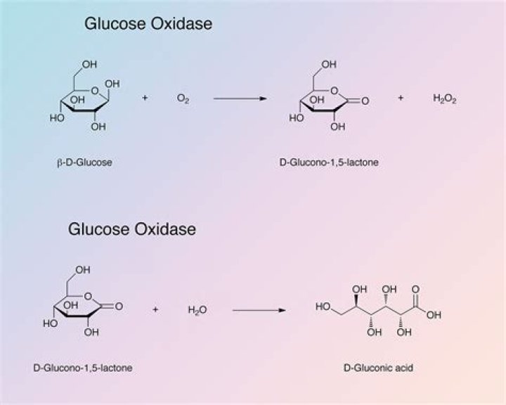 What is the glucose oxidase method