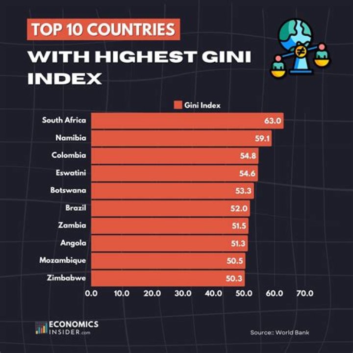 What is the GNI of China