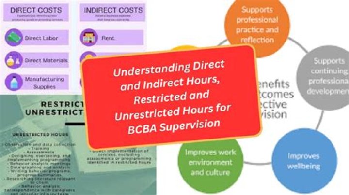 What is the going rate for BCBA supervision