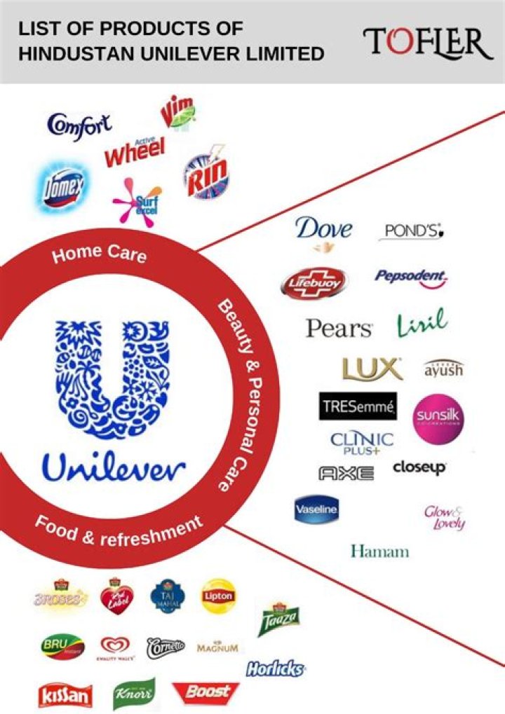 What is the grouping of products available for sale by a company called
