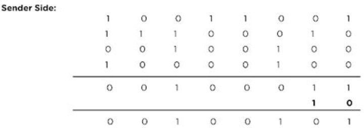 What is the header checksum in hex