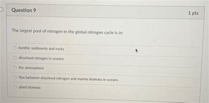 What is the largest available pool of nitrogen