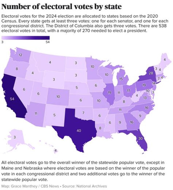 What is the least number of states a candidate needs to win