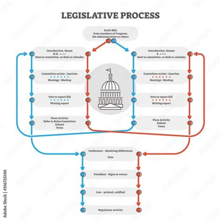 What is the legislative process in the UK