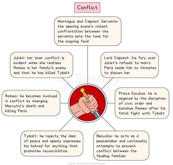 What is the main conflict in code talker