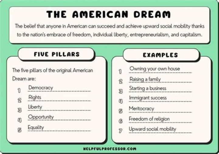 What is the main idea of the American Dream