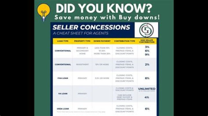 What is the max seller concessions on USDA