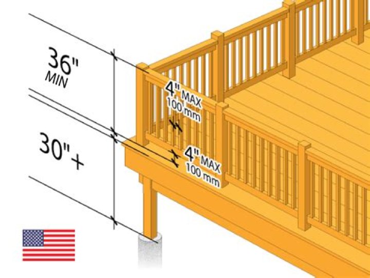 What is the maximum distance between deck railing posts