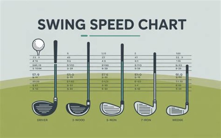 What is the maximum range of the golf ball