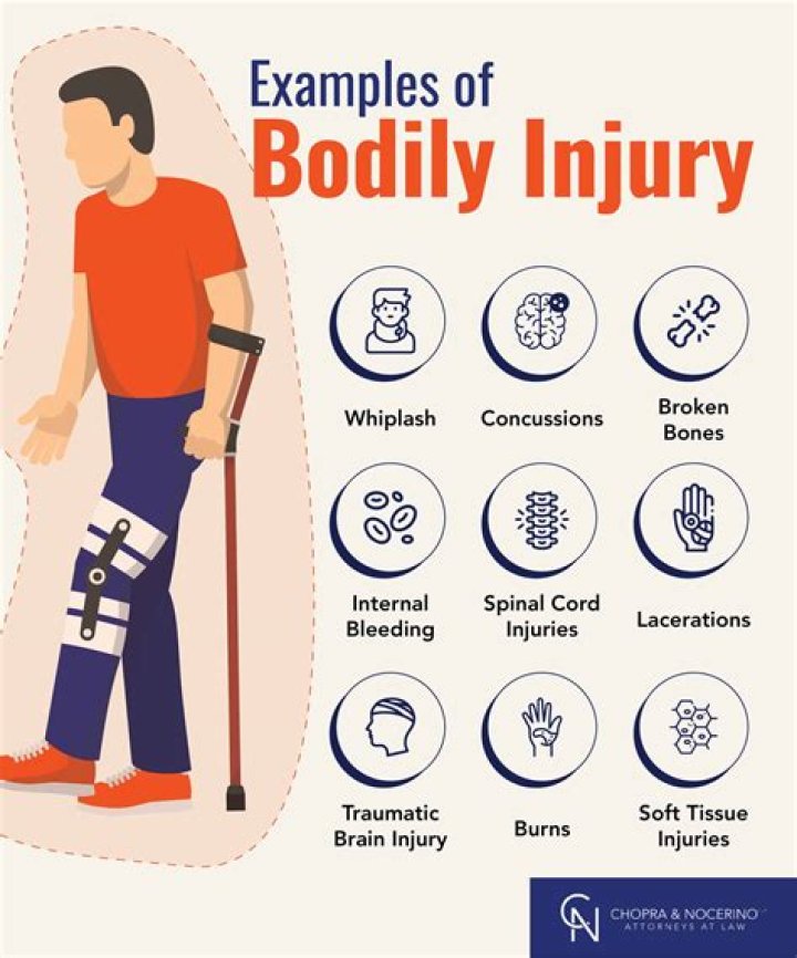 What is the meaning of bodily harm
