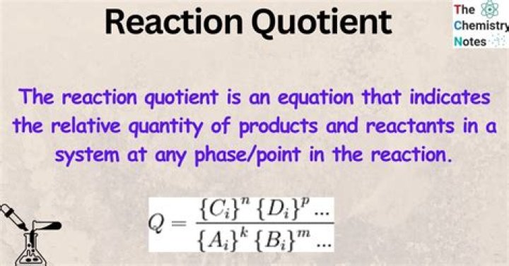 What is the meaning of reaction quotient