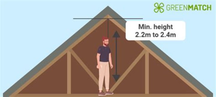 What is the minimum head height for a loft conversion