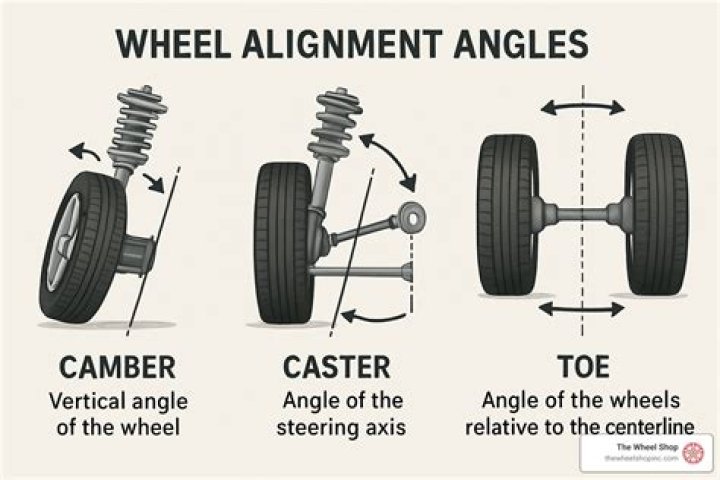 What is the most important alignment angle in terms of tire wear