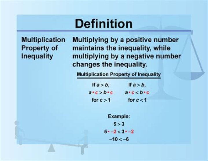 What is the multiplication property of inequality