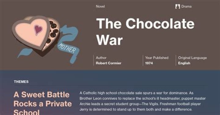 What is the name of the school in the chocolate war
