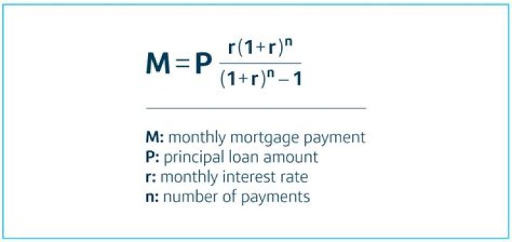 What is the part of the mortgage payment that represents the amount the lender is charging for borrowing money