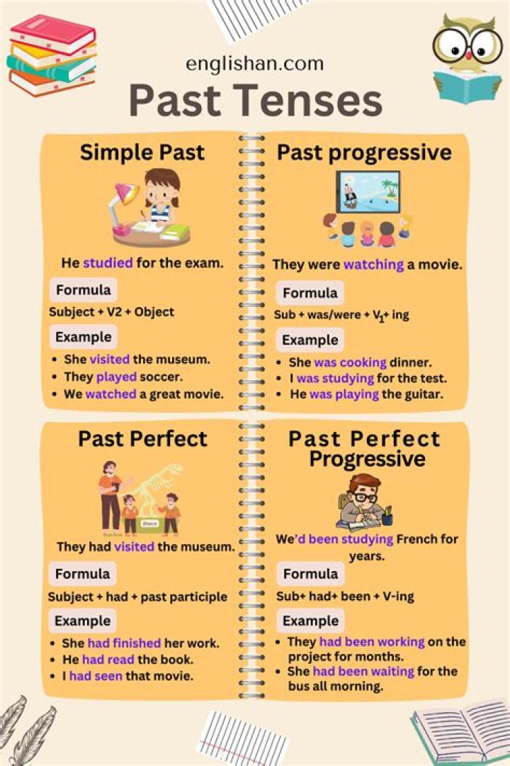 What is the past tense of trim