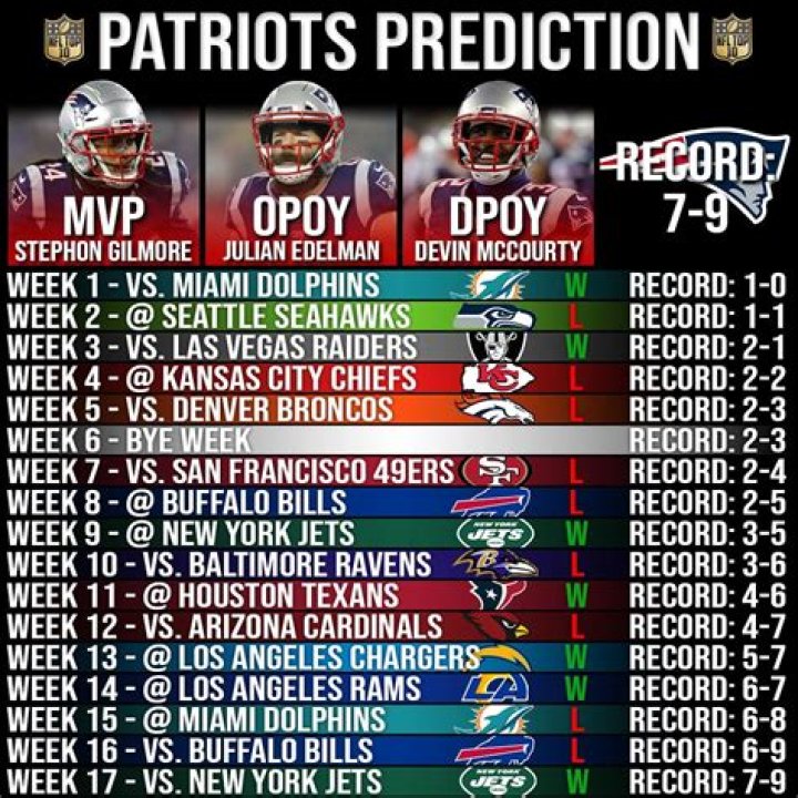 What is the Patriots record against the Chargers