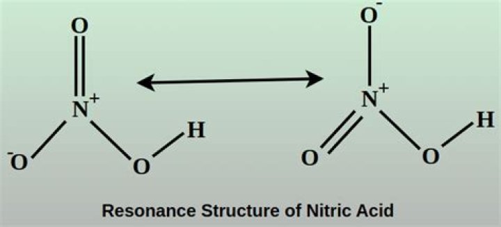 What is the percent composition of nitric acid