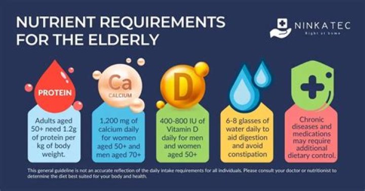 What is the protein requirement for the elderly