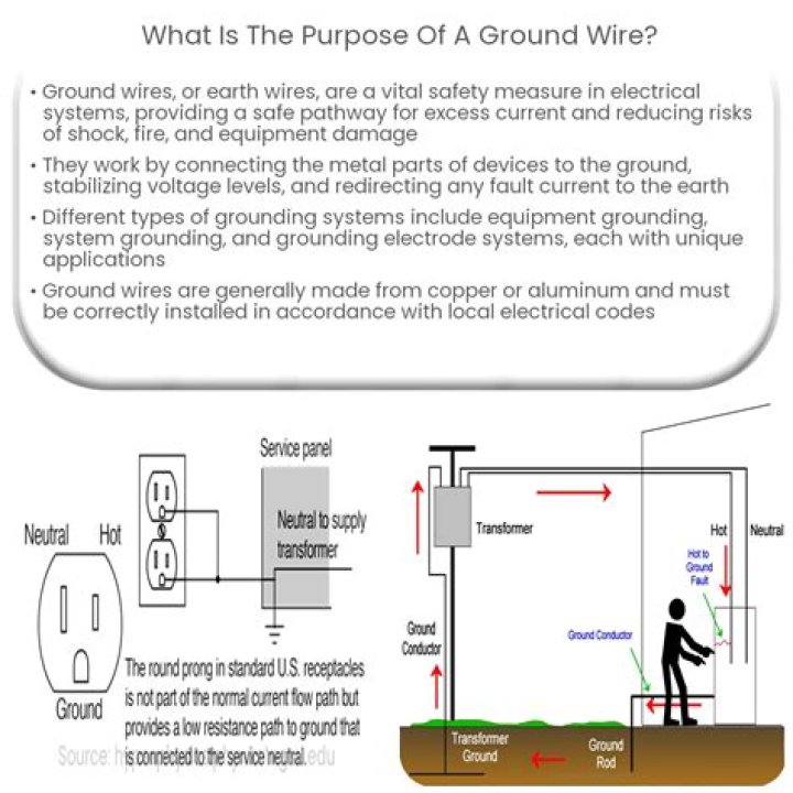 What is the purpose of a spiral cable