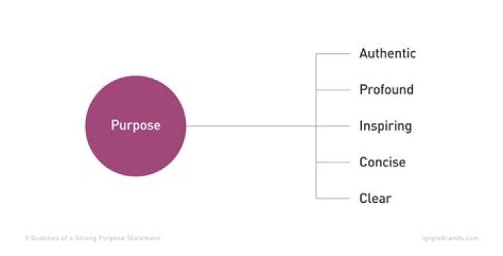 What is the purpose of an ogive