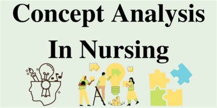 What is the purpose of concept analysis in nursing