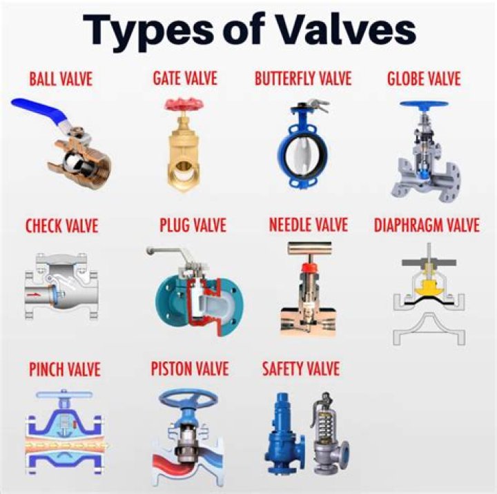 What is the purpose of service valves