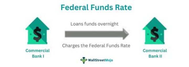 What is the relationship between the federal funds rate and the prime interest rate