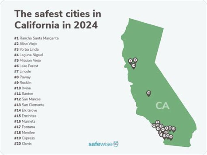 What is the safest city to live in in California
