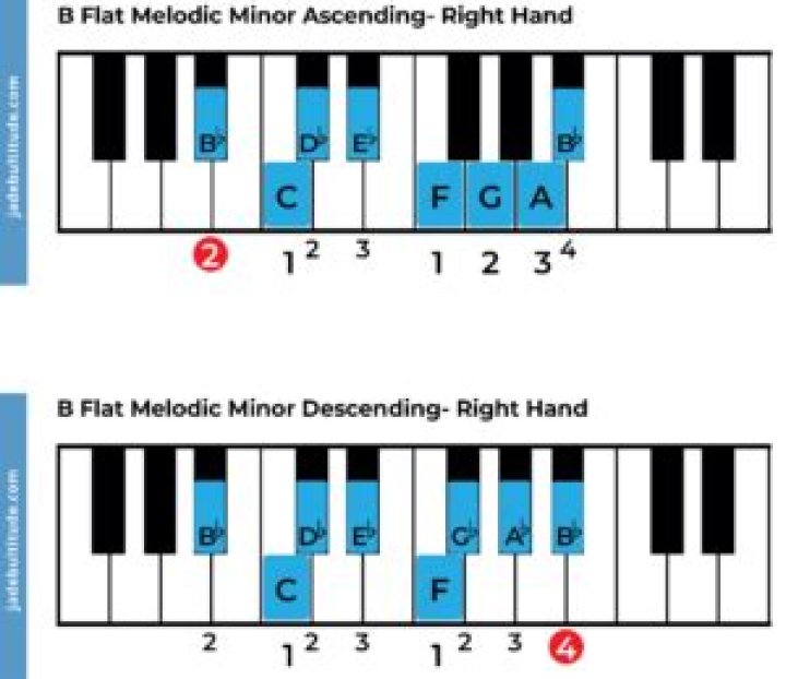 What is the same as B flat minor
