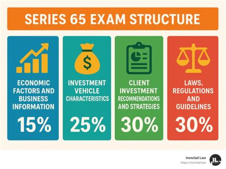What is the Series 65 pass rate