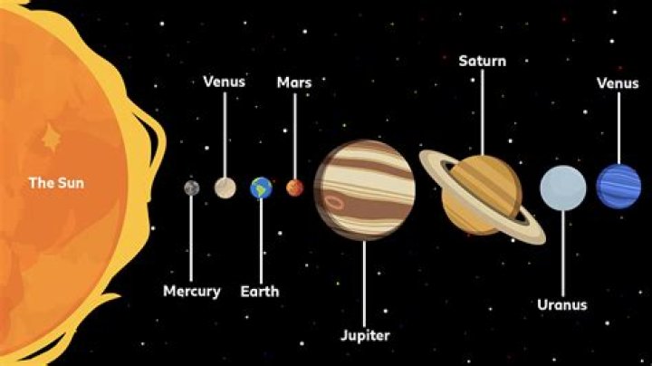 What is the solar system ks2