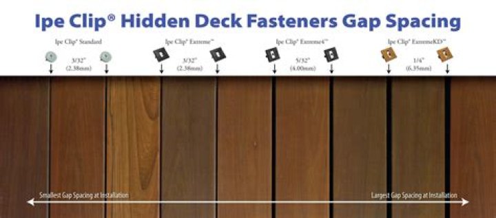 What is the spacing for deck boards