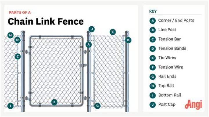 What is the standard height of a chain link fence