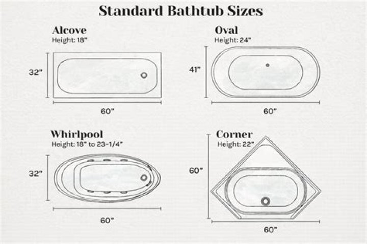 What is the standard thickness of a bath