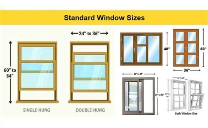 What is the standard width of a window