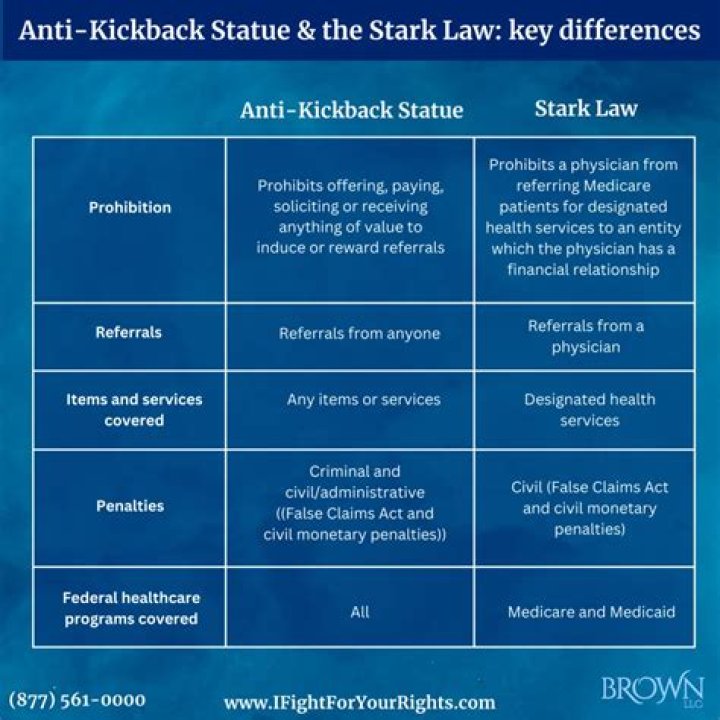 What is the Stark Law statute