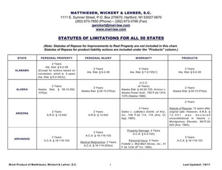 What is the statute of limitations for a 42 USC 1983 claim