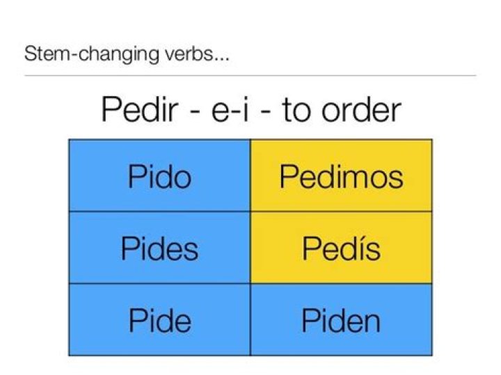 What is the stem change for pedir