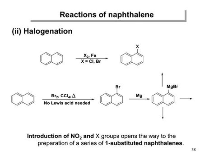 What is the sublimation of naphthalene