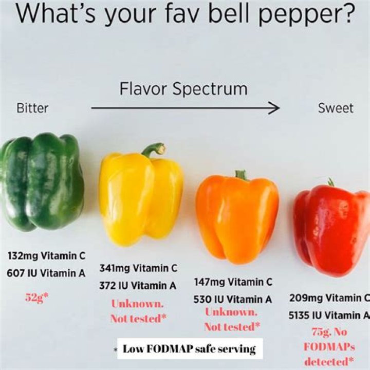 What is the sweetest bell pepper
