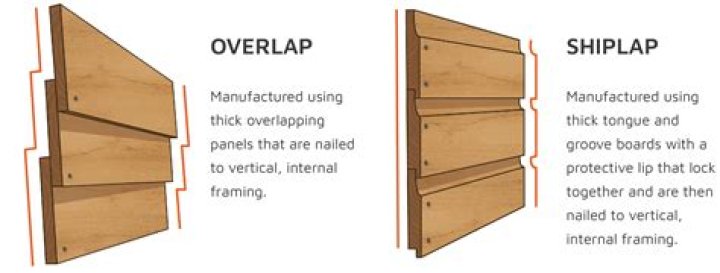 What is the thickness of shiplap