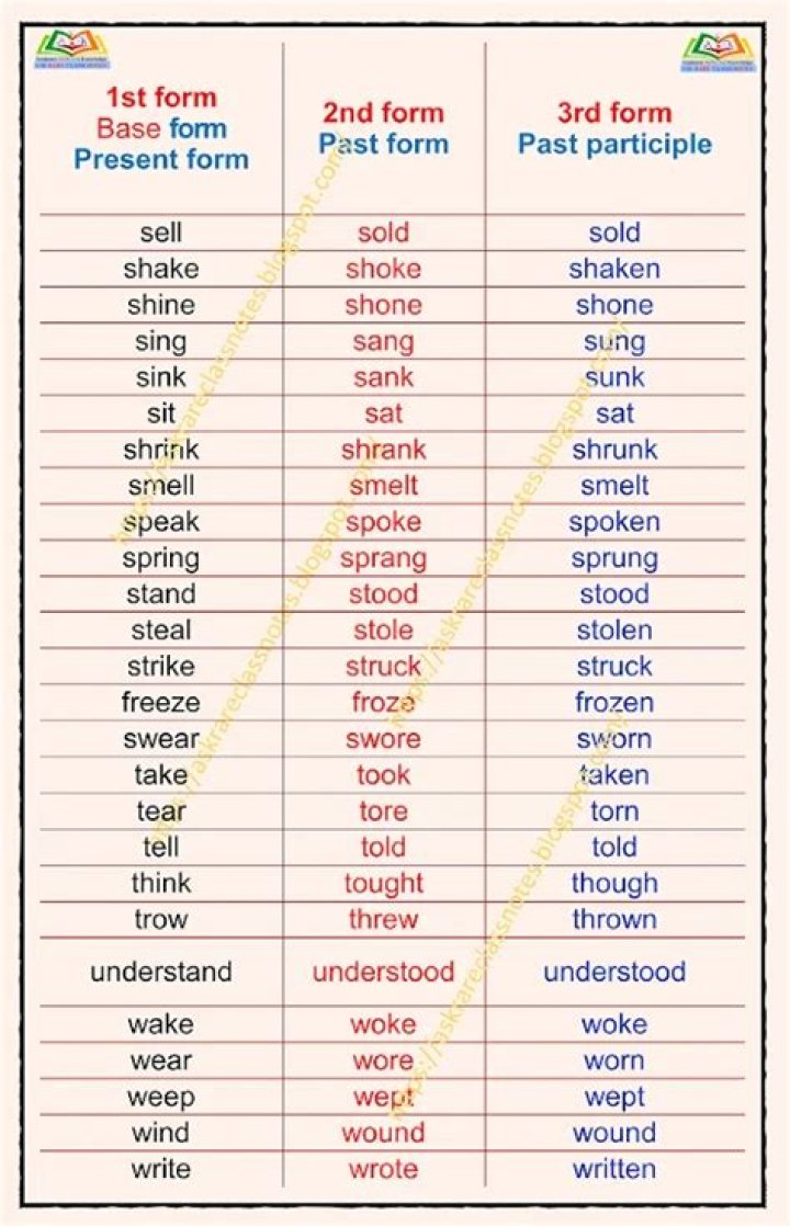 What is the third form of skip