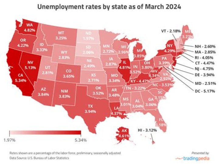 What is the unemployment rate in Indianapolis Indiana